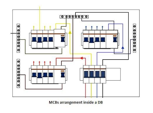 چرا MCB شما سفر می کند؟ چگونه از اصابت MCBs جلوگیری کنیم
